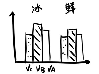 对抗疫情——冷冻蔬菜有营养吗？ 